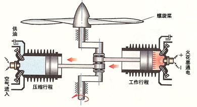 20號(hào)合成航空潤滑油是活塞式航空發(fā)動(dòng)機(jī)的制式用油